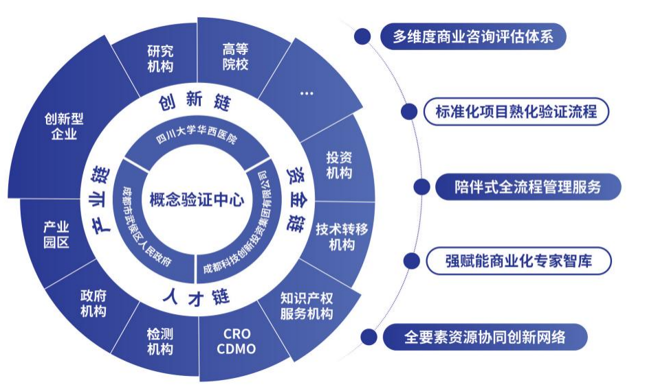 環華西國際智慧醫谷概念驗證中心正式揭牌，加速醫療科技創新與轉化